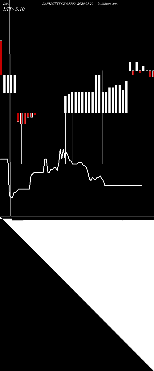  option chart BANKNIFTY CE 65500 2026-05-26 