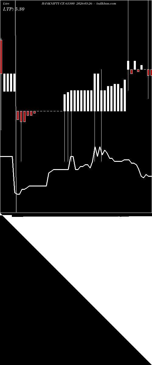  option chart BANKNIFTY CE 65500 2026-05-26 