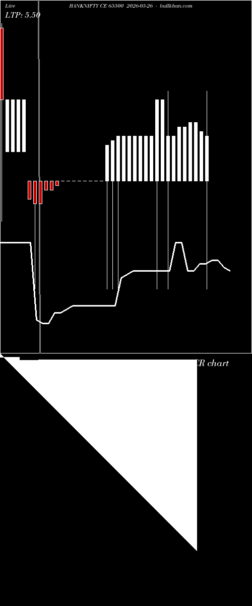  option chart BANKNIFTY CE 65500 2026-05-26 