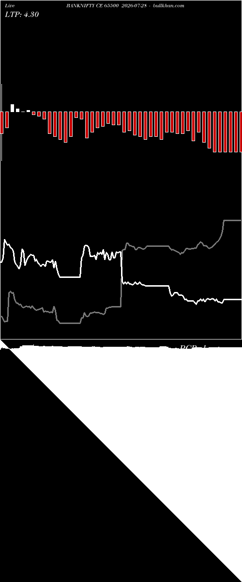  option chart BANKNIFTY CE 65500 2026-07-28 