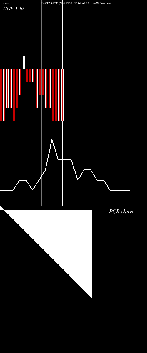  option chart BANKNIFTY CE 65500 2026-10-27 