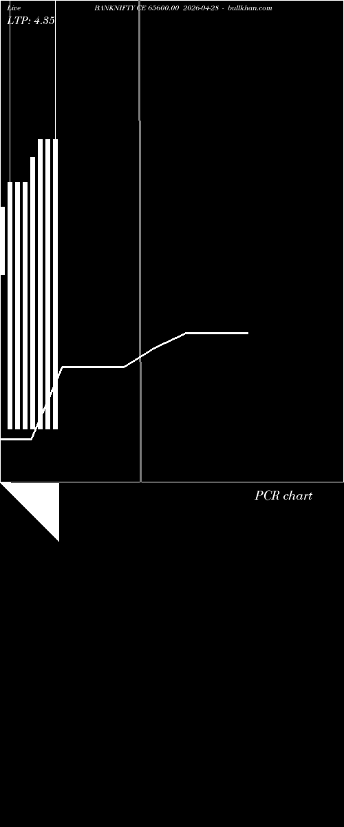  option chart BANKNIFTY CE 65600.00 2026-04-28 