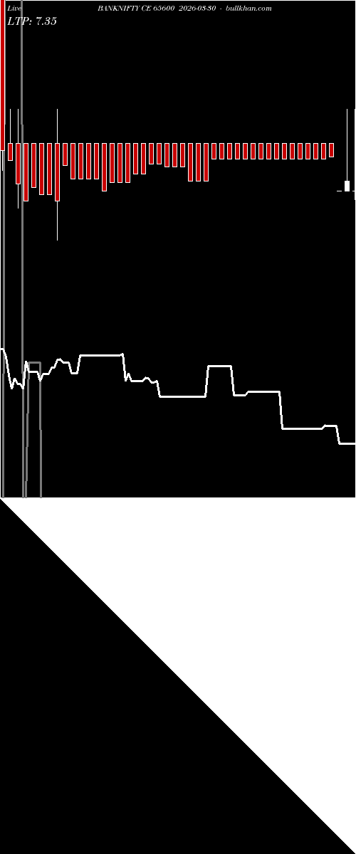  option chart BANKNIFTY CE 65600 2026-03-30 