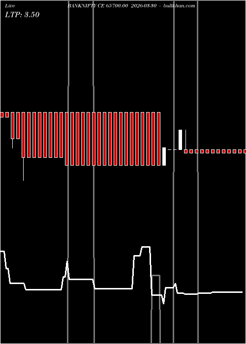  option chart BANKNIFTY CE 65700.00 2026-03-30 