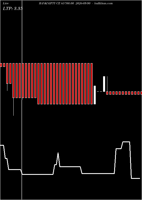  option chart BANKNIFTY CE 65700.00 2026-03-30 