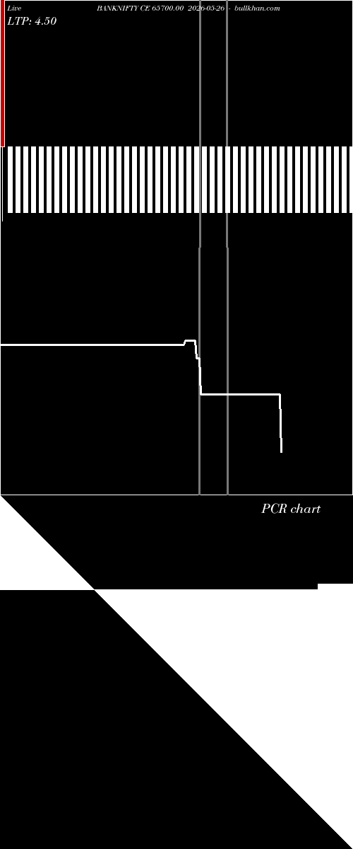  option chart BANKNIFTY CE 65700.00 2026-05-26 