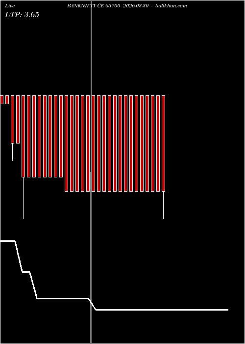  option chart BANKNIFTY CE 65700 2026-03-30 