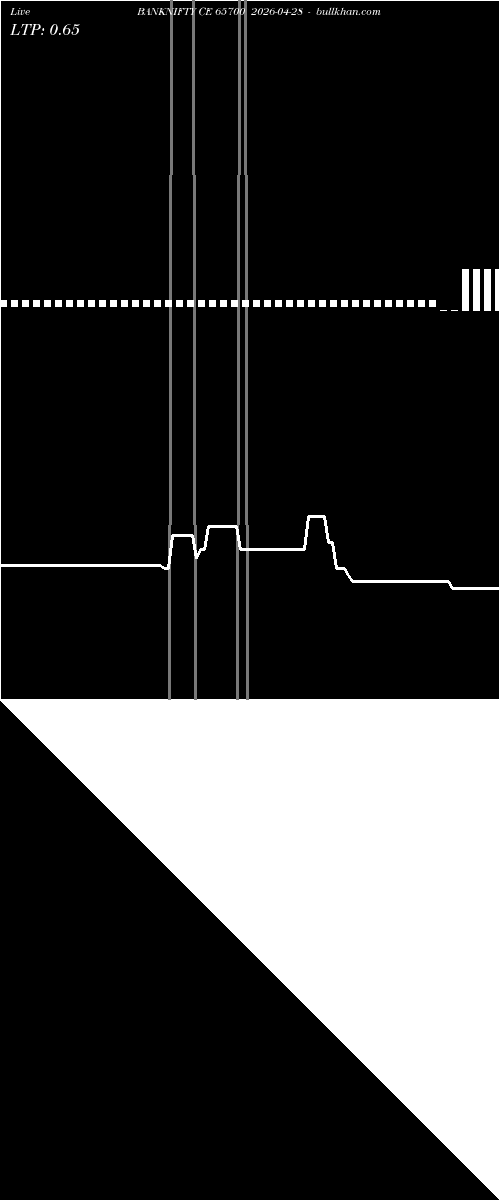  option chart BANKNIFTY CE 65700 2026-04-28 
