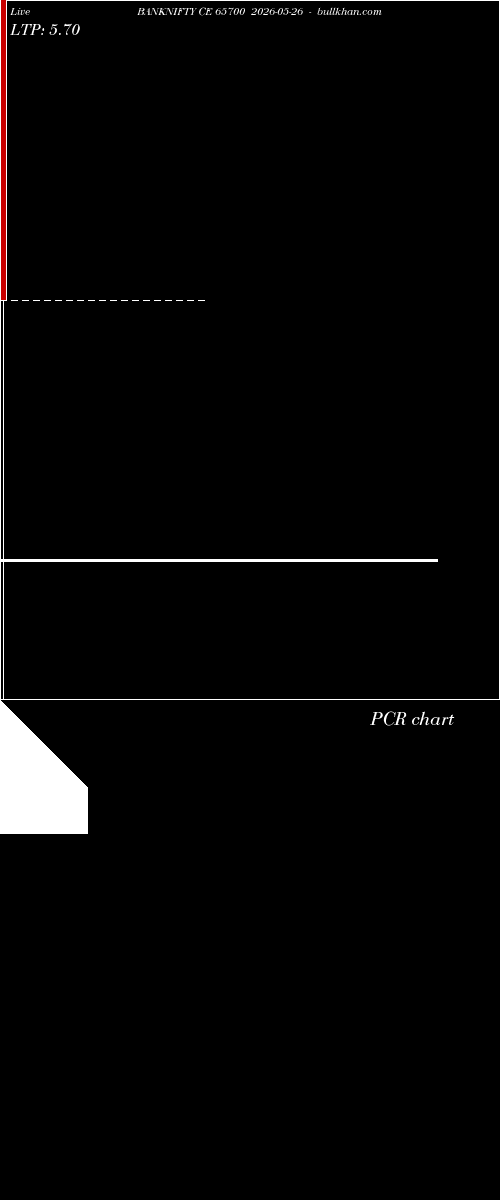  option chart BANKNIFTY CE 65700 2026-05-26 