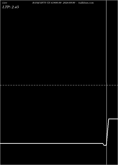  option chart BANKNIFTY CE 65800.00 2026-03-30 