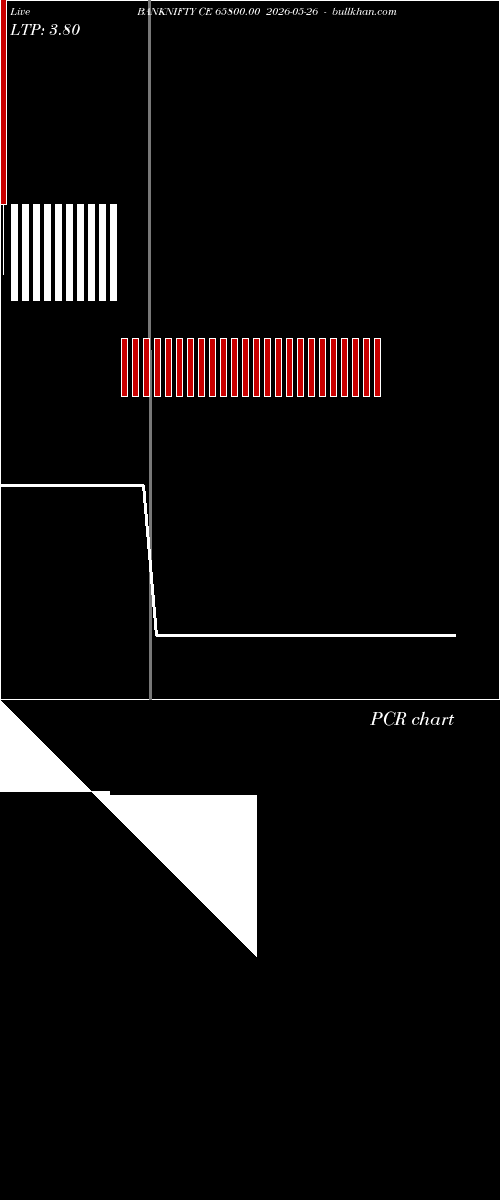  option chart BANKNIFTY CE 65800.00 2026-05-26 