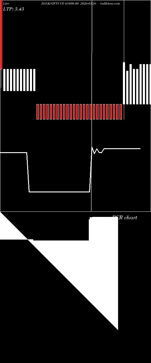  option chart BANKNIFTY CE 65800.00 2026-05-26 