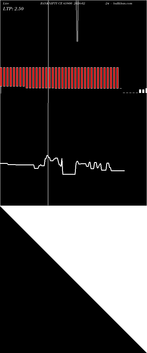 option chart BANKNIFTY CE 65800 2026-02-24 
