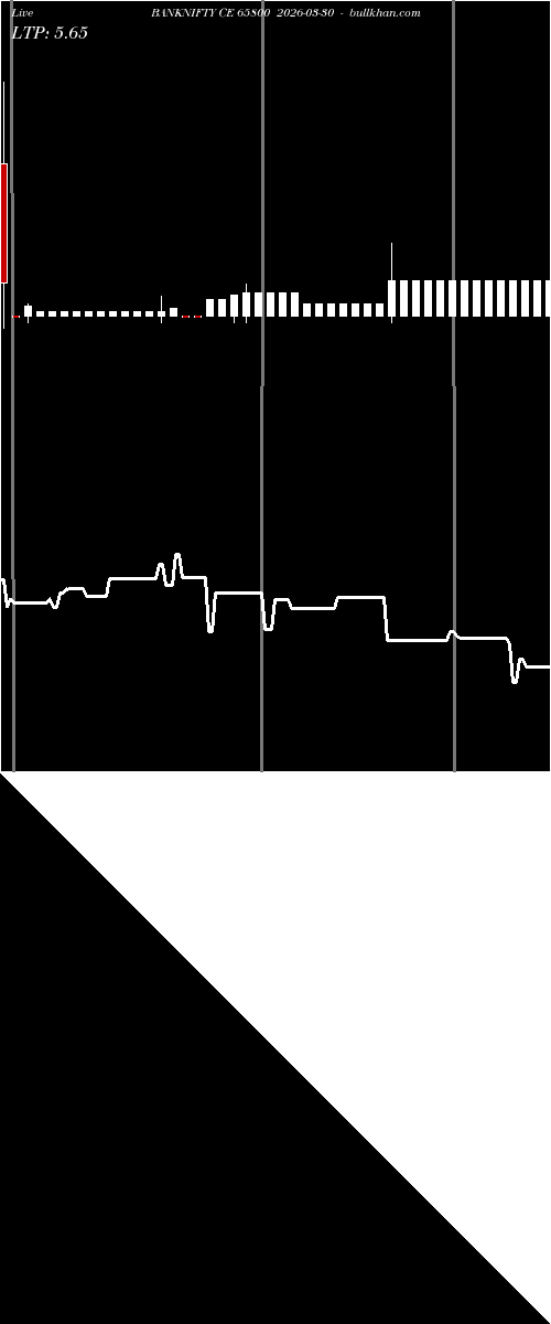 option chart BANKNIFTY CE 65800 2026-03-30 
