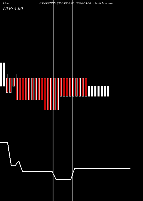  option chart BANKNIFTY CE 65900.00 2026-03-30 