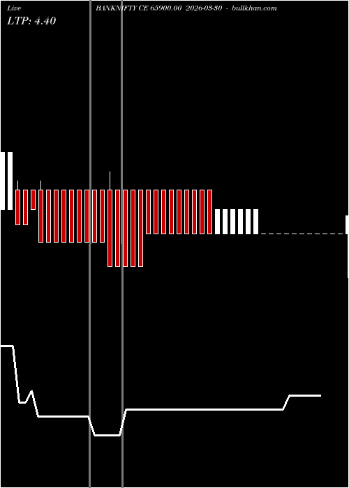  option chart BANKNIFTY CE 65900.00 2026-03-30 