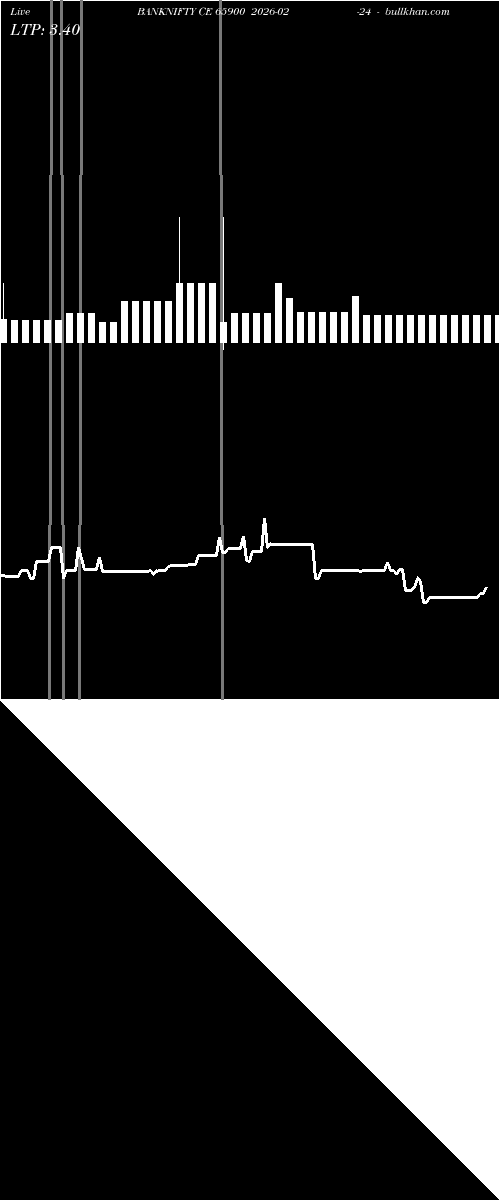  option chart BANKNIFTY CE 65900 2026-02-24 