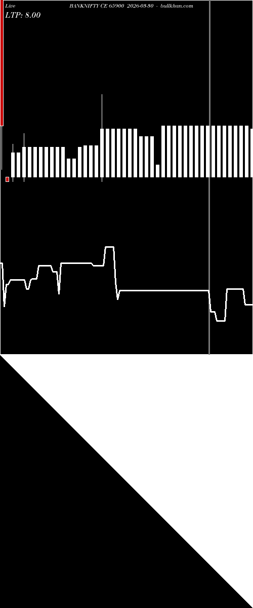  option chart BANKNIFTY CE 65900 2026-03-30 