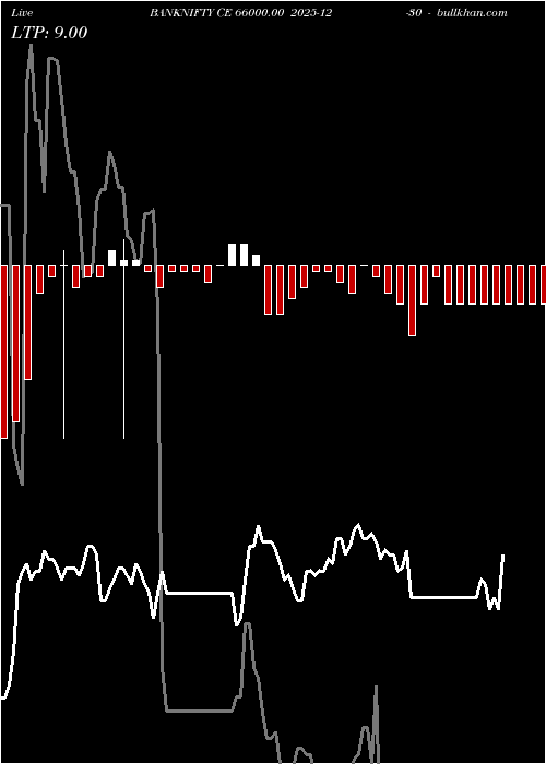  option chart BANKNIFTY CE 66000.00 2025-12-30 