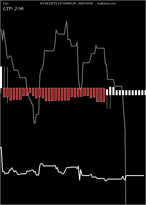  option chart BANKNIFTY CE 66000.00 2026-03-30 