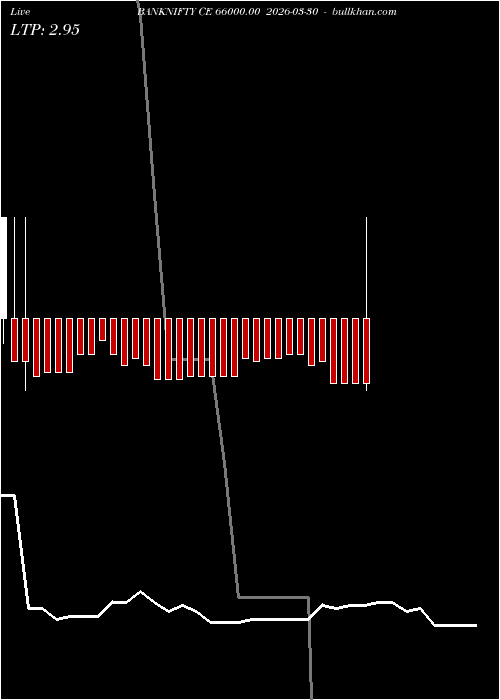  option chart BANKNIFTY CE 66000.00 2026-03-30 