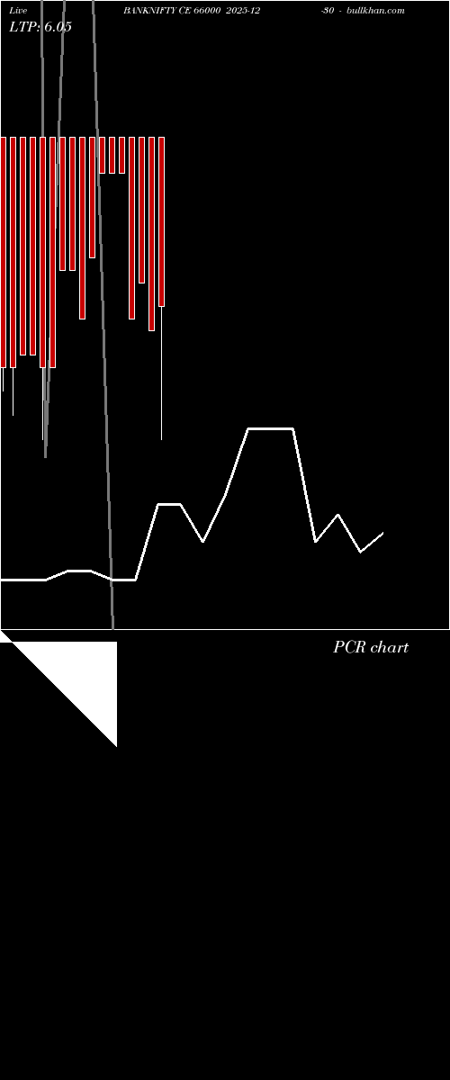  option chart BANKNIFTY CE 66000 2025-12-30 