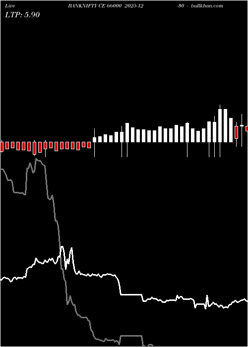  option chart BANKNIFTY CE 66000 2025-12-30 