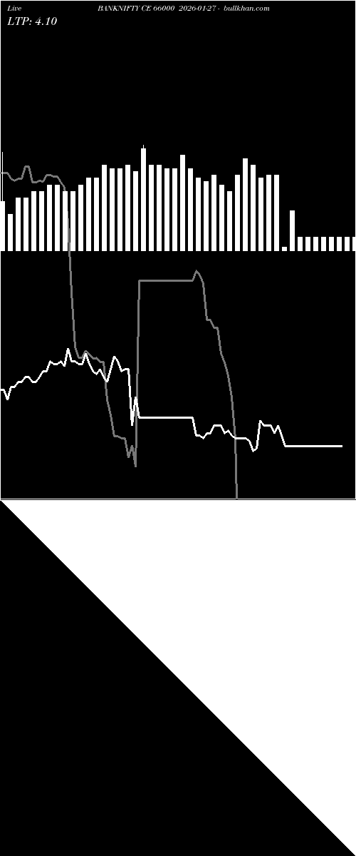  option chart BANKNIFTY CE 66000 2026-01-27 