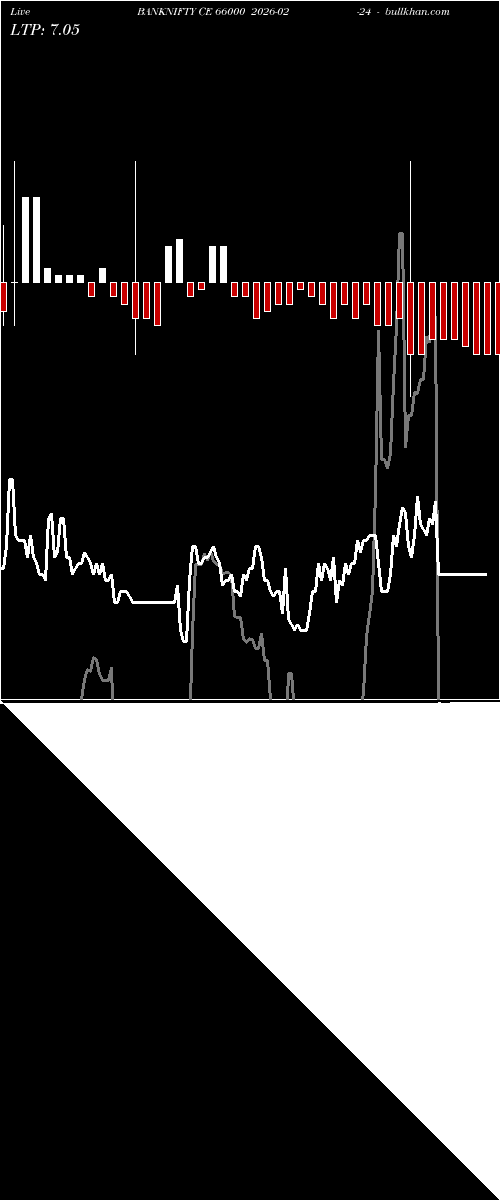  option chart BANKNIFTY CE 66000 2026-02-24 