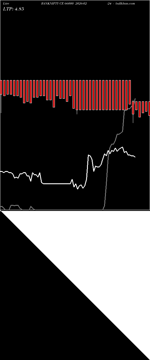  option chart BANKNIFTY CE 66000 2026-02-24 