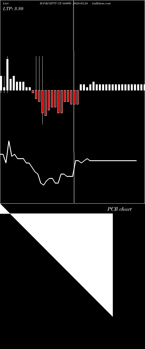  option chart BANKNIFTY CE 66000 2026-05-26 
