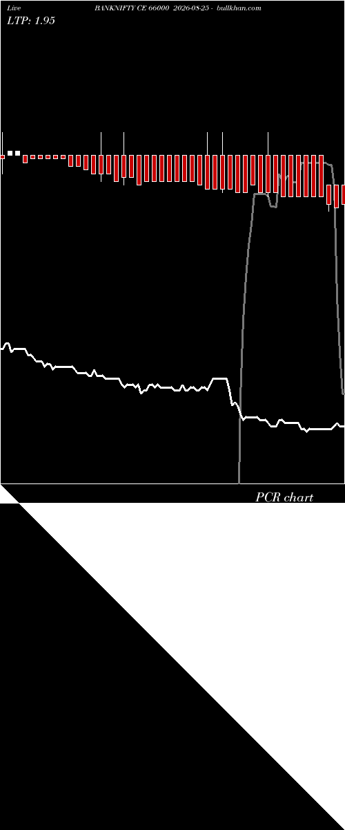  option chart BANKNIFTY CE 66000 2026-08-25 