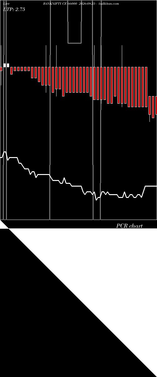  option chart BANKNIFTY CE 66000 2026-08-25 