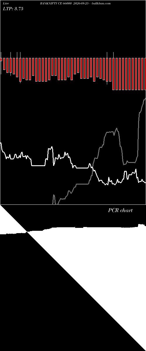  option chart BANKNIFTY CE 66000 2026-08-25 