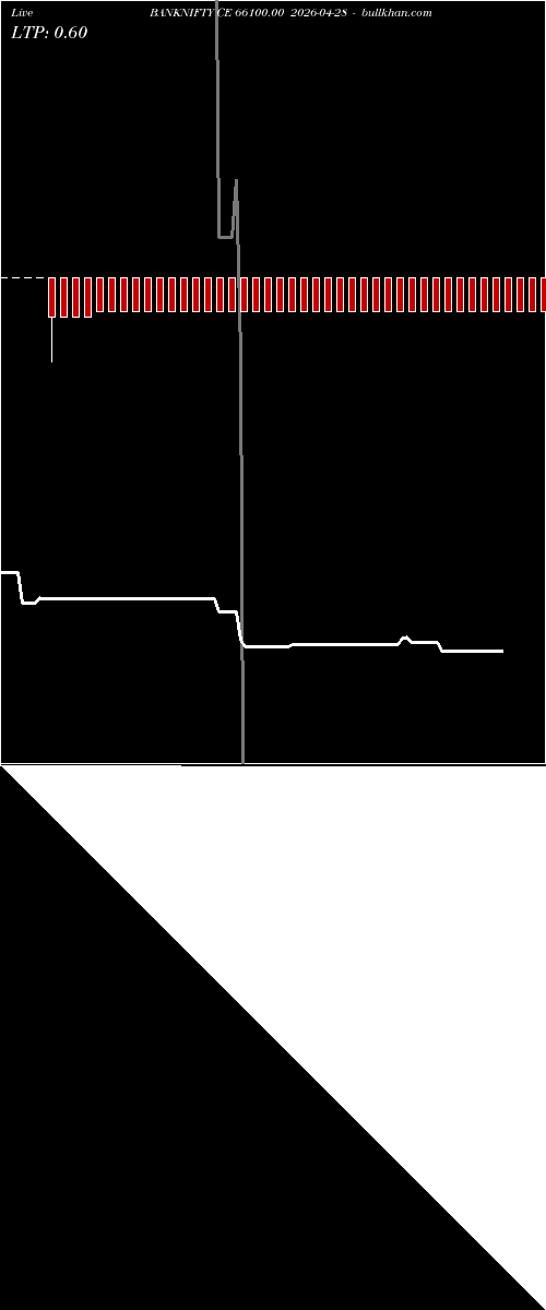 option chart BANKNIFTY CE 66100.00 2026-04-28 
