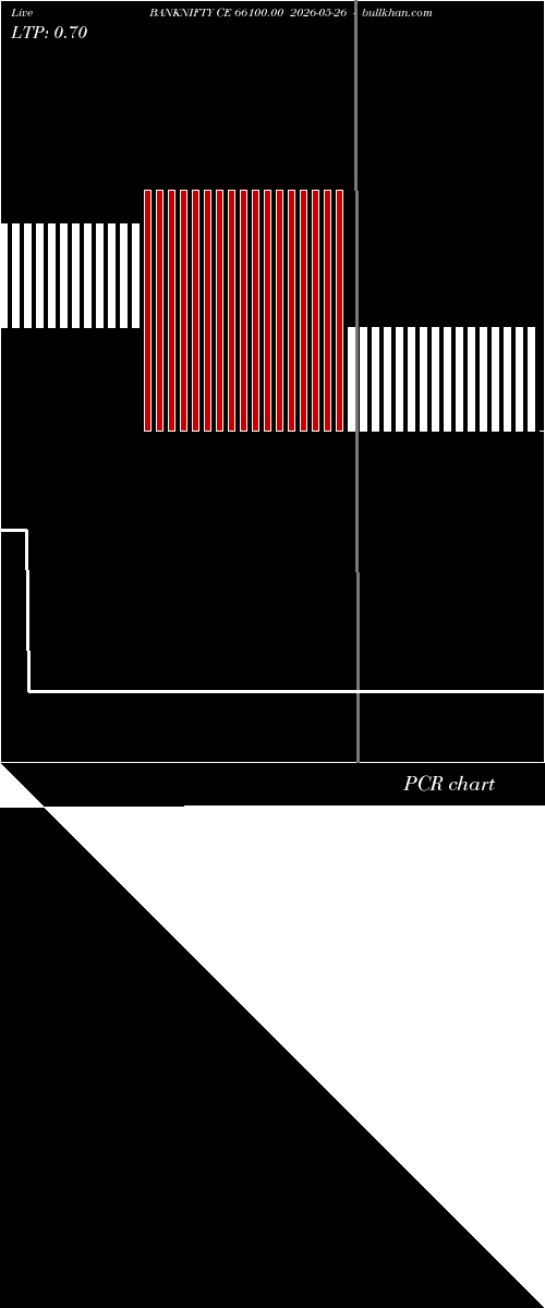  option chart BANKNIFTY CE 66100.00 2026-05-26 