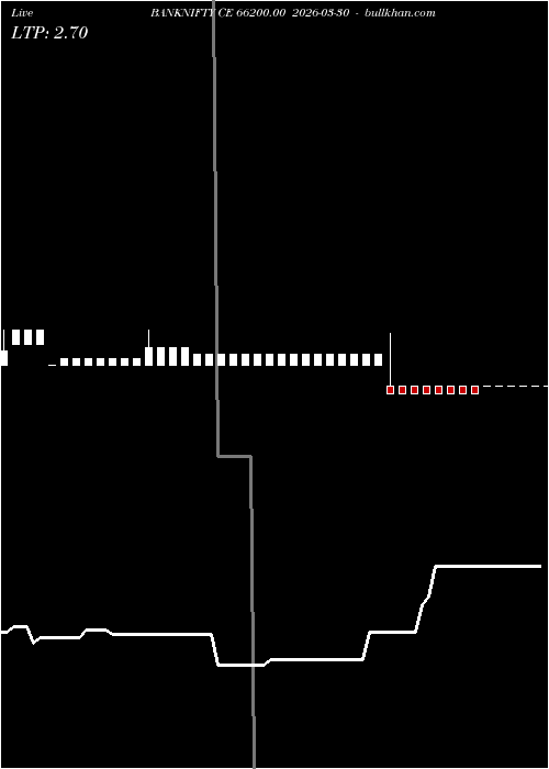  option chart BANKNIFTY CE 66200.00 2026-03-30 