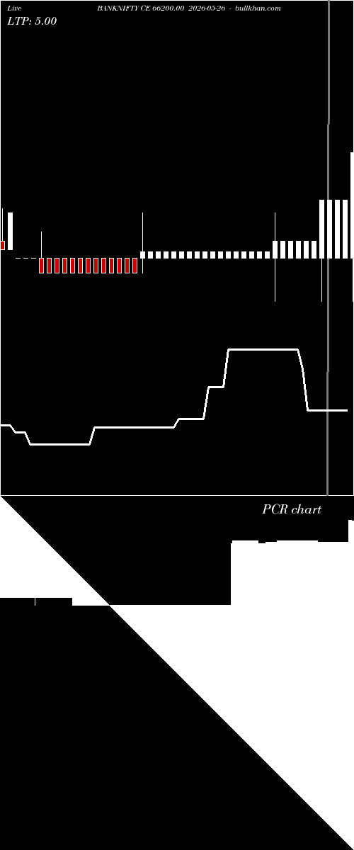  option chart BANKNIFTY CE 66200.00 2026-05-26 