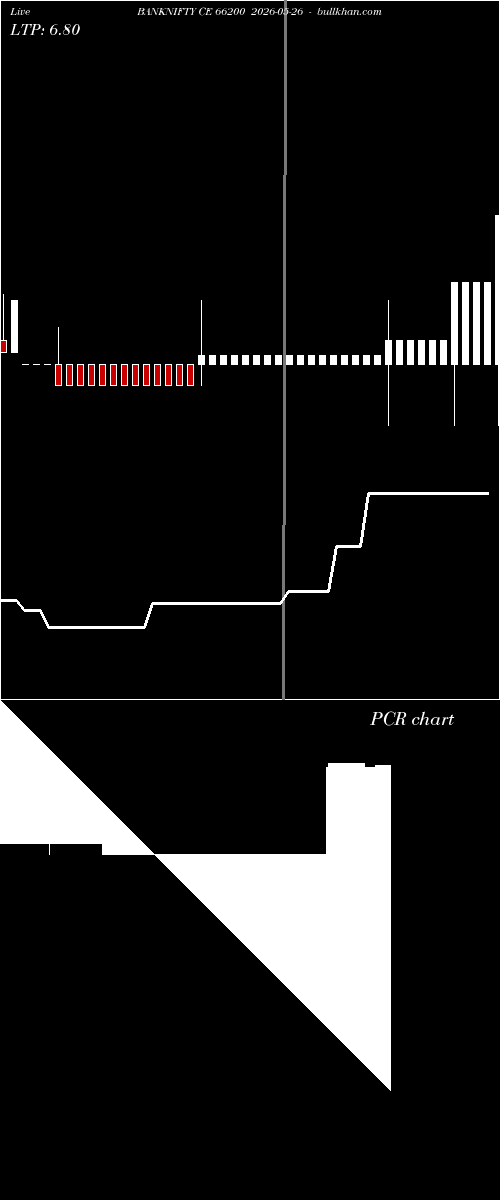  option chart BANKNIFTY CE 66200 2026-05-26 