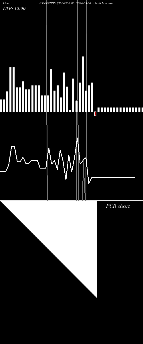  option chart BANKNIFTY CE 66300.00 2026-03-30 