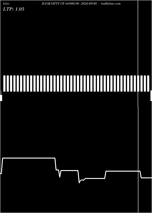  option chart BANKNIFTY CE 66300.00 2026-03-30 