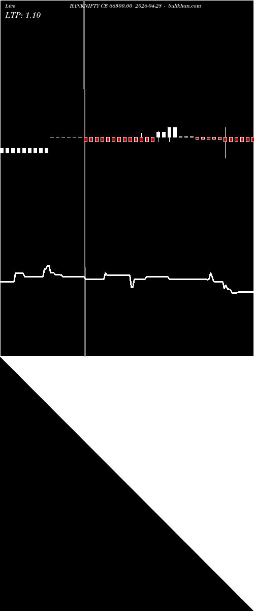  option chart BANKNIFTY CE 66300.00 2026-04-28 