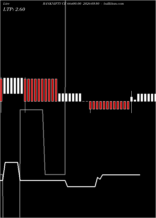  option chart BANKNIFTY CE 66400.00 2026-03-30 