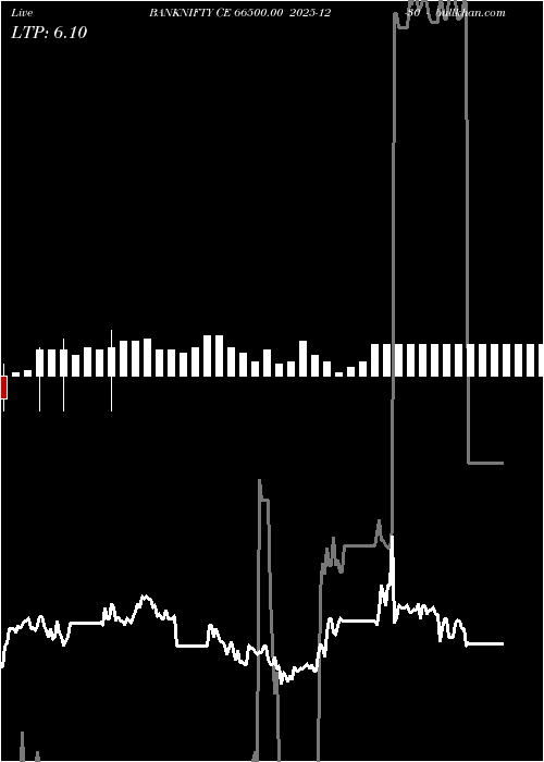  option chart BANKNIFTY CE 66500.00 2025-12-30 