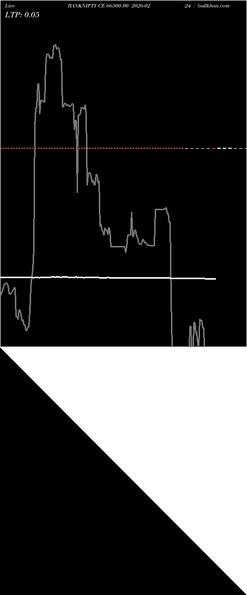  option chart BANKNIFTY CE 66500.00 2026-02-24 