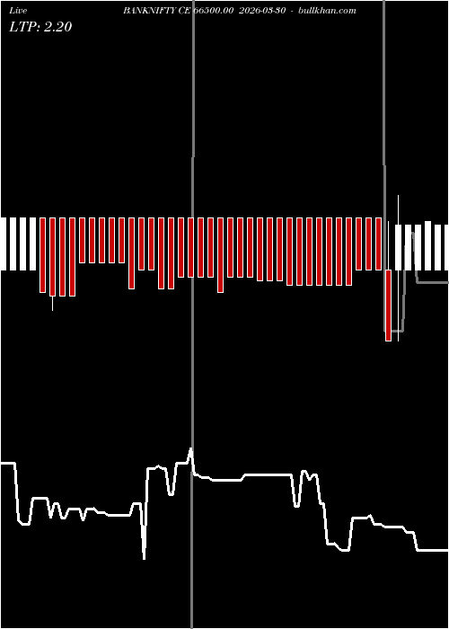  option chart BANKNIFTY CE 66500.00 2026-03-30 