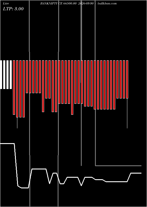  option chart BANKNIFTY CE 66500.00 2026-03-30 