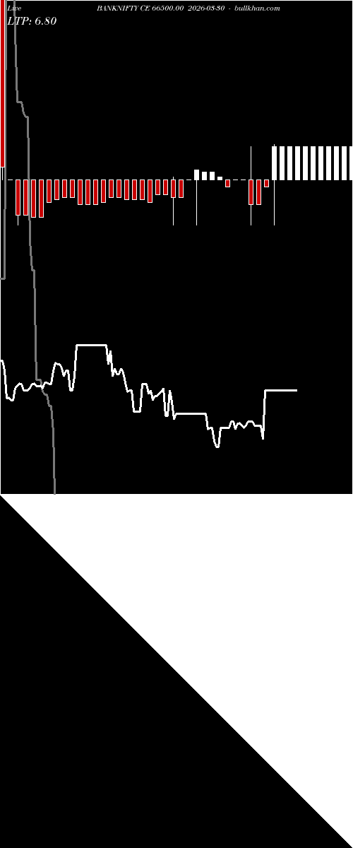  option chart BANKNIFTY CE 66500.00 2026-03-30 