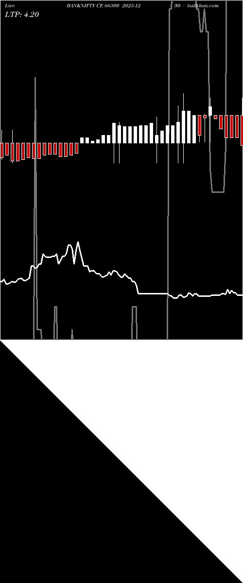  option chart BANKNIFTY CE 66500 2025-12-30 