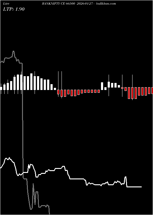  option chart BANKNIFTY CE 66500 2026-01-27 